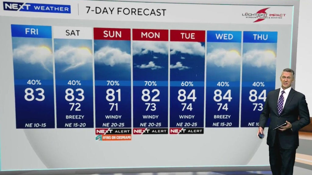 South Florida sees scattered showers ahead of heavy rain, coastal flooding threat Sunday — CBS Miami, Windermere Community news