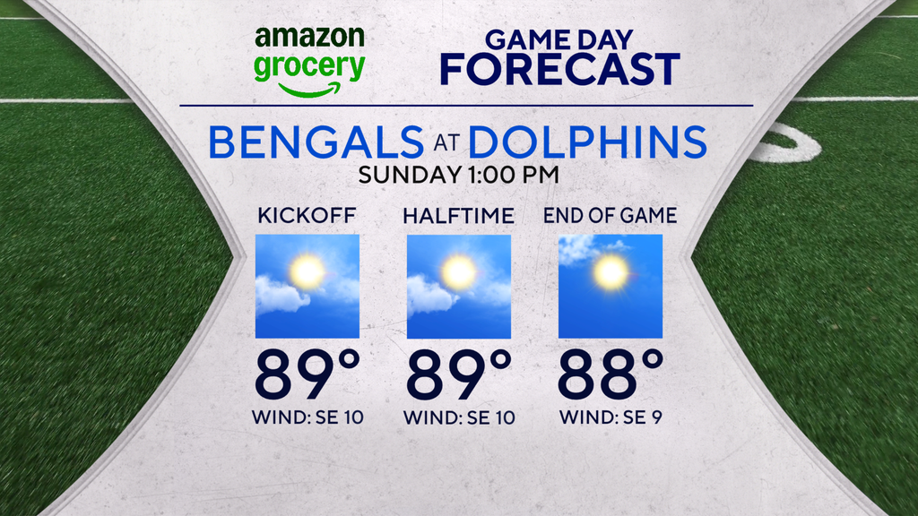 Sunday is hot and steamy across South Florida — CBS Miami, Windermere Sports news
