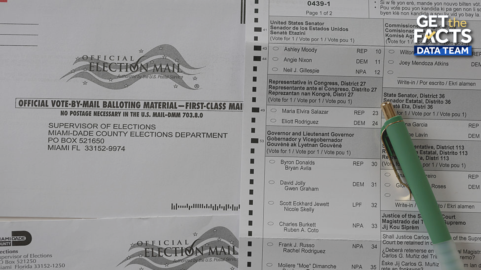 2026 midterm election: Which states allow mail-in voting? — WESH 2 Orlando, Windermere Community news