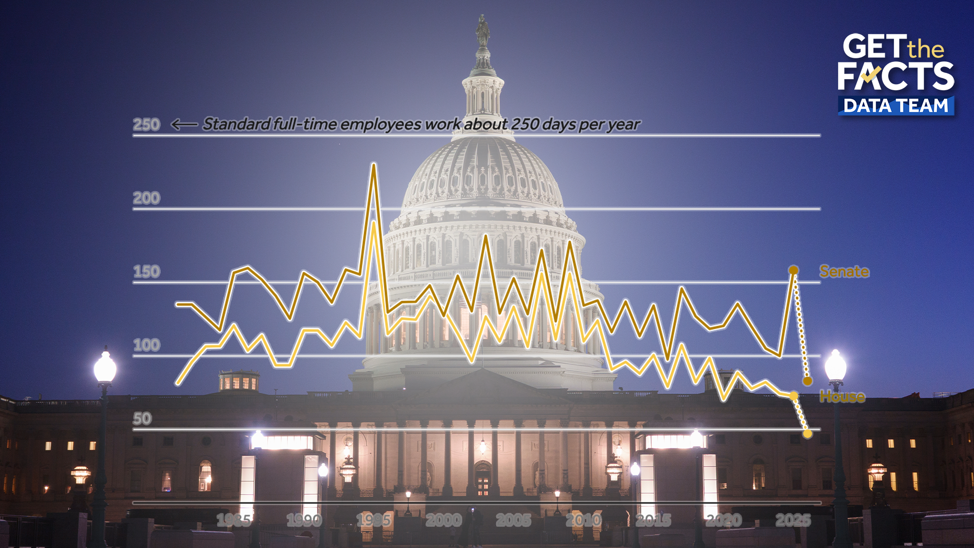 What is Congress accomplishing? And how productive are your lawmakers? — Windermere Community news