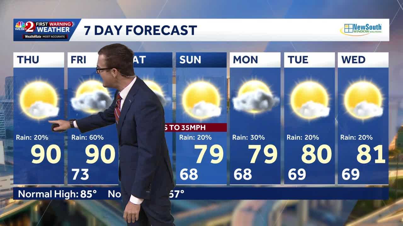 Sunshine today before cooler temps, lingering showers arrive — WESH 2 Orlando, Windermere Community news