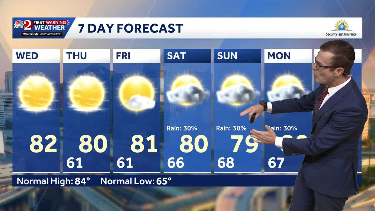 Cool this morning, mostly clear skies ahead for Central Florida — WESH 2 Orlando, Windermere Community news
