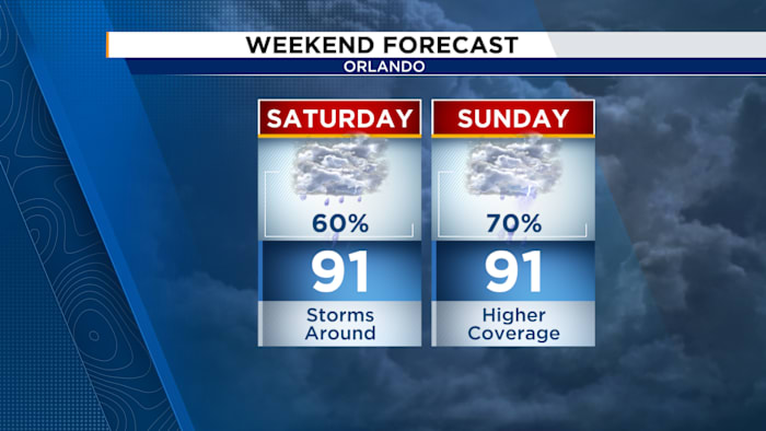 Unsettled pattern continues for the weekend — ClickOrlando Local, Windermere Community news